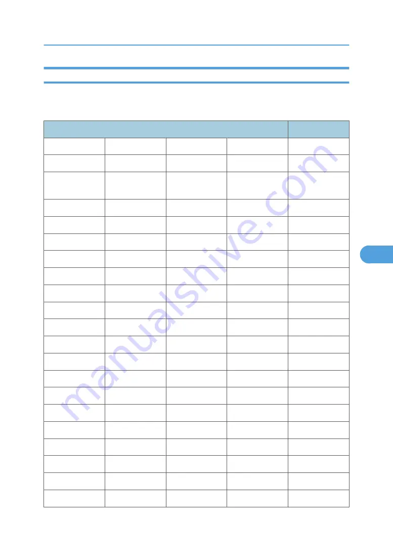 Savin Aficio SP 4100N Operating Instructions Manual Download Page 241