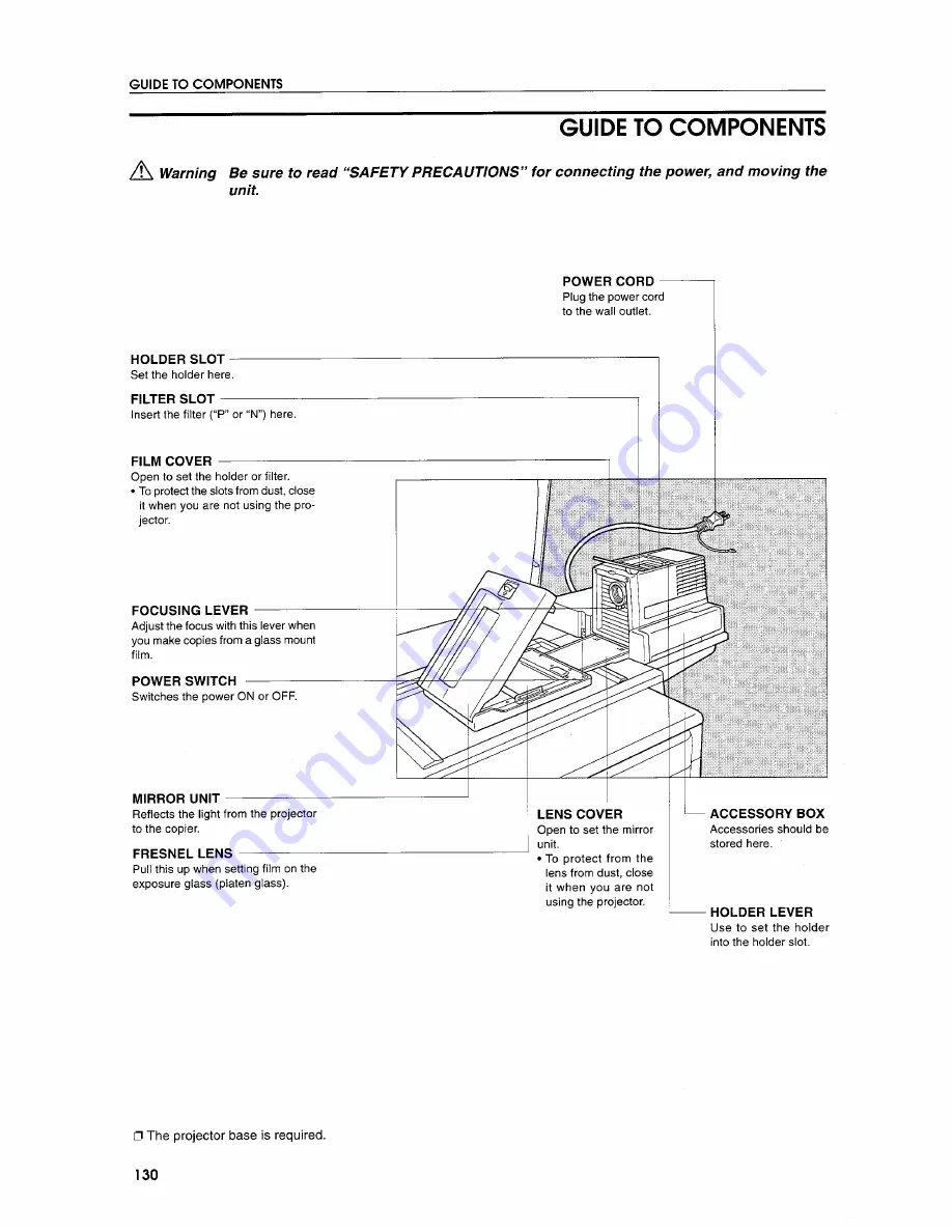 Savin Projector Unit Скачать руководство пользователя страница 2