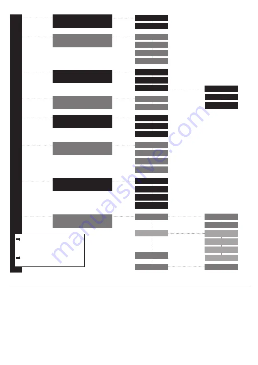 Savox Trics Quick Manual Download Page 2