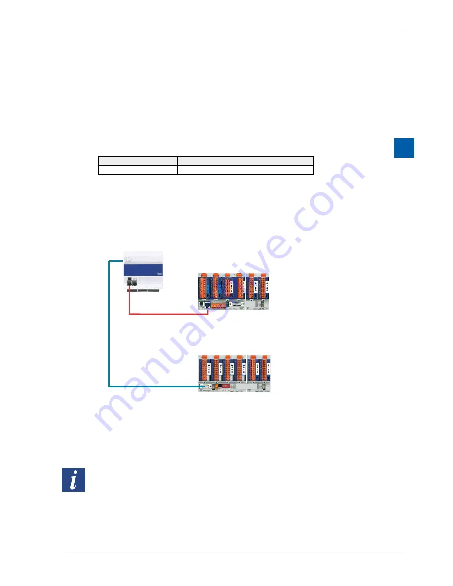 SBC PCD1.M0160E0 Hardware Manual Download Page 52