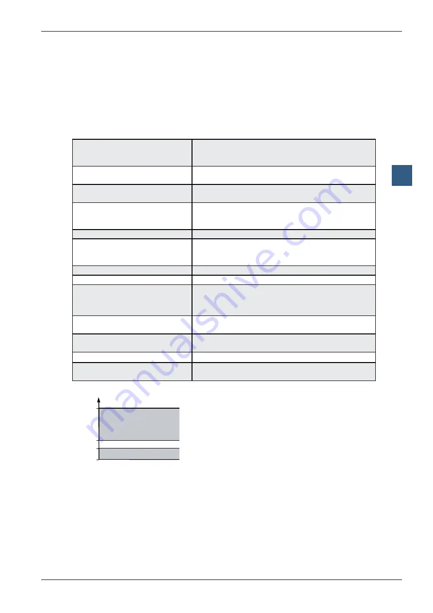 SBC PCD1 Series Manual Download Page 153