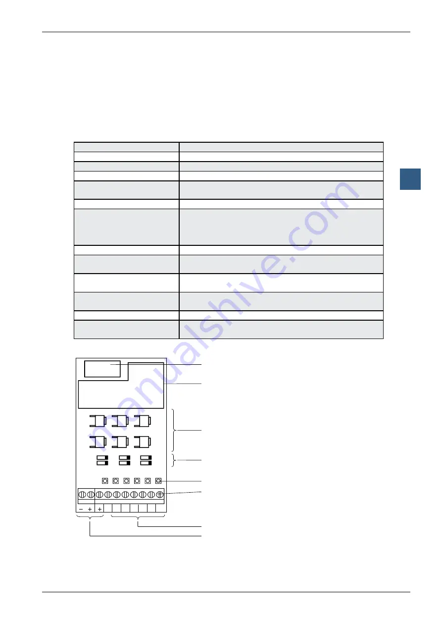 SBC PCD1 Series Manual Download Page 158