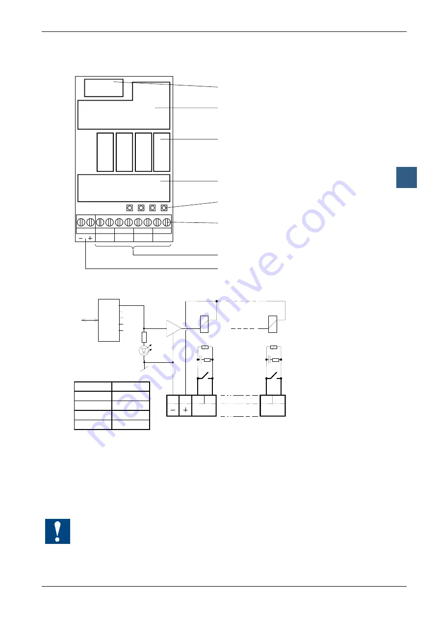 SBC PCD1 Series Manual Download Page 169