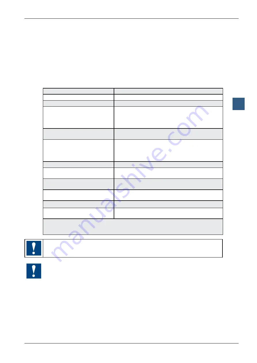 SBC PCD1 Series Скачать руководство пользователя страница 174