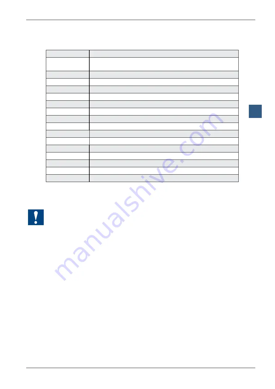 SBC PCD1 Series Manual Download Page 186