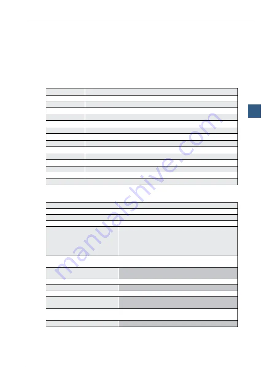 SBC PCD1 Series Manual Download Page 201