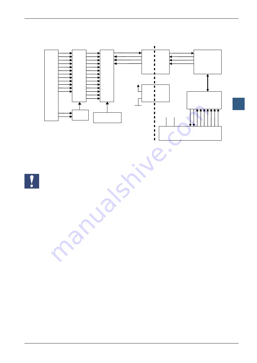 SBC PCD1 Series Manual Download Page 225