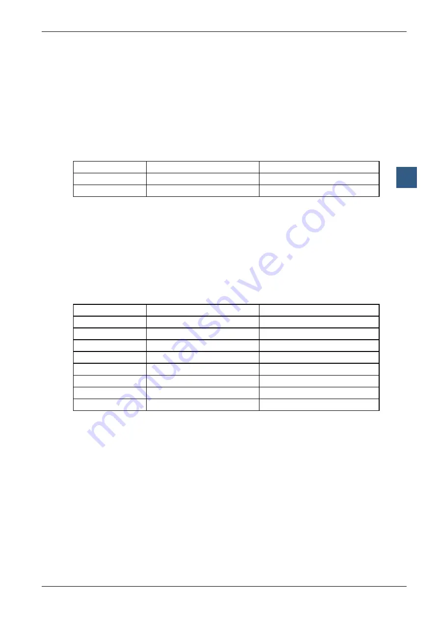 SBC PCD1 Series Скачать руководство пользователя страница 237