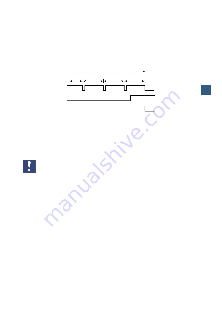 SBC PCD1 Series Manual Download Page 247