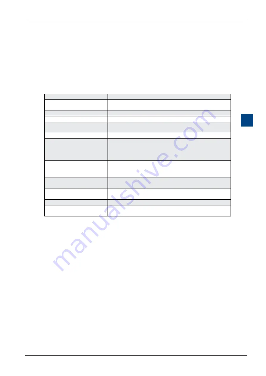 SBC PCD2.M5 Series Manual Download Page 133