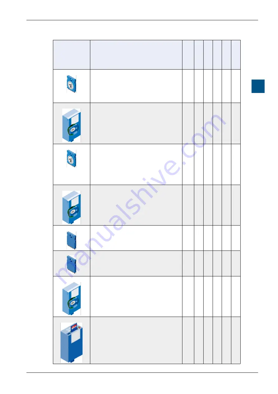 SBC PCD3 Series Скачать руководство пользователя страница 81