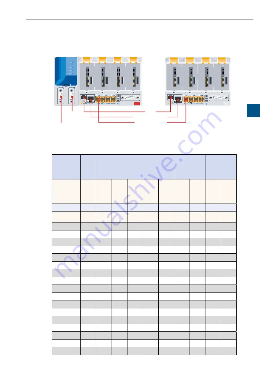 SBC PCD3 Series Скачать руководство пользователя страница 106