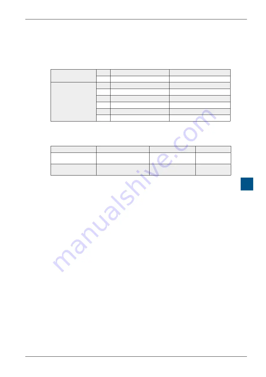 SBC PCD3 Series Скачать руководство пользователя страница 127