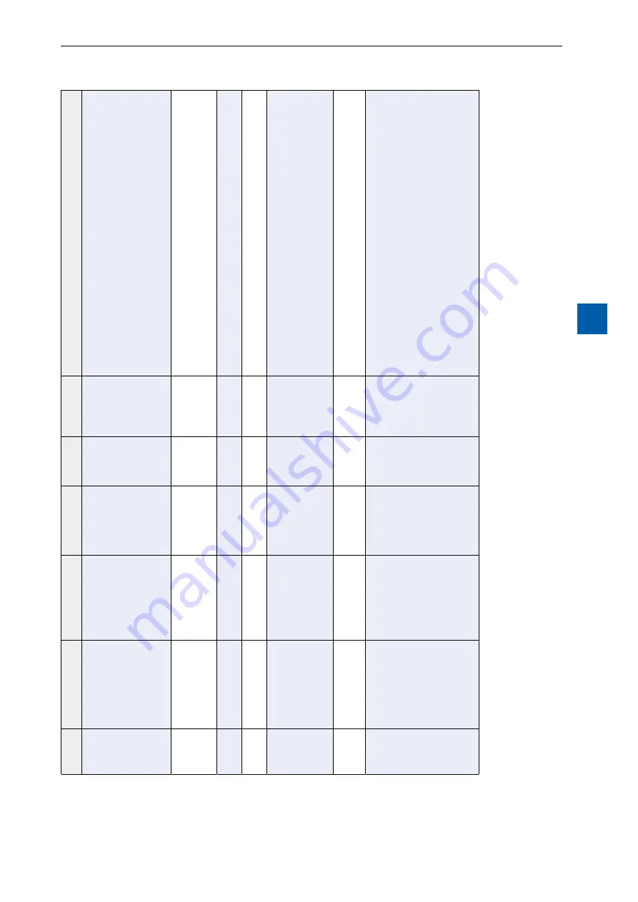 SBC PCD7.D450WTP Series Скачать руководство пользователя страница 45