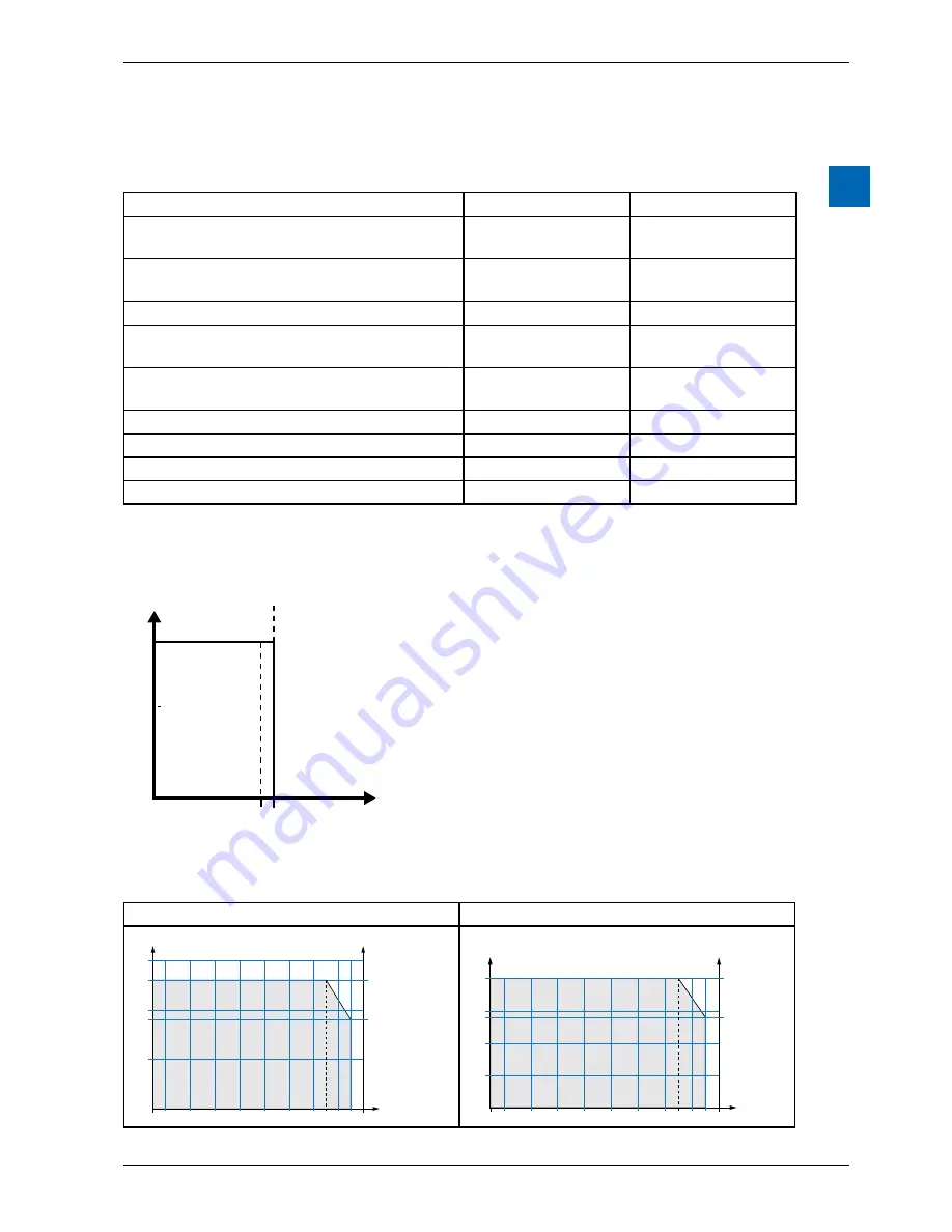 SBC Q.PS-PEL-240x Manual Download Page 5