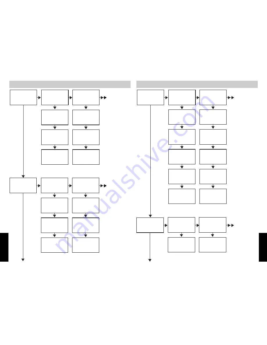 SBC SBC-420 User Manual Download Page 22