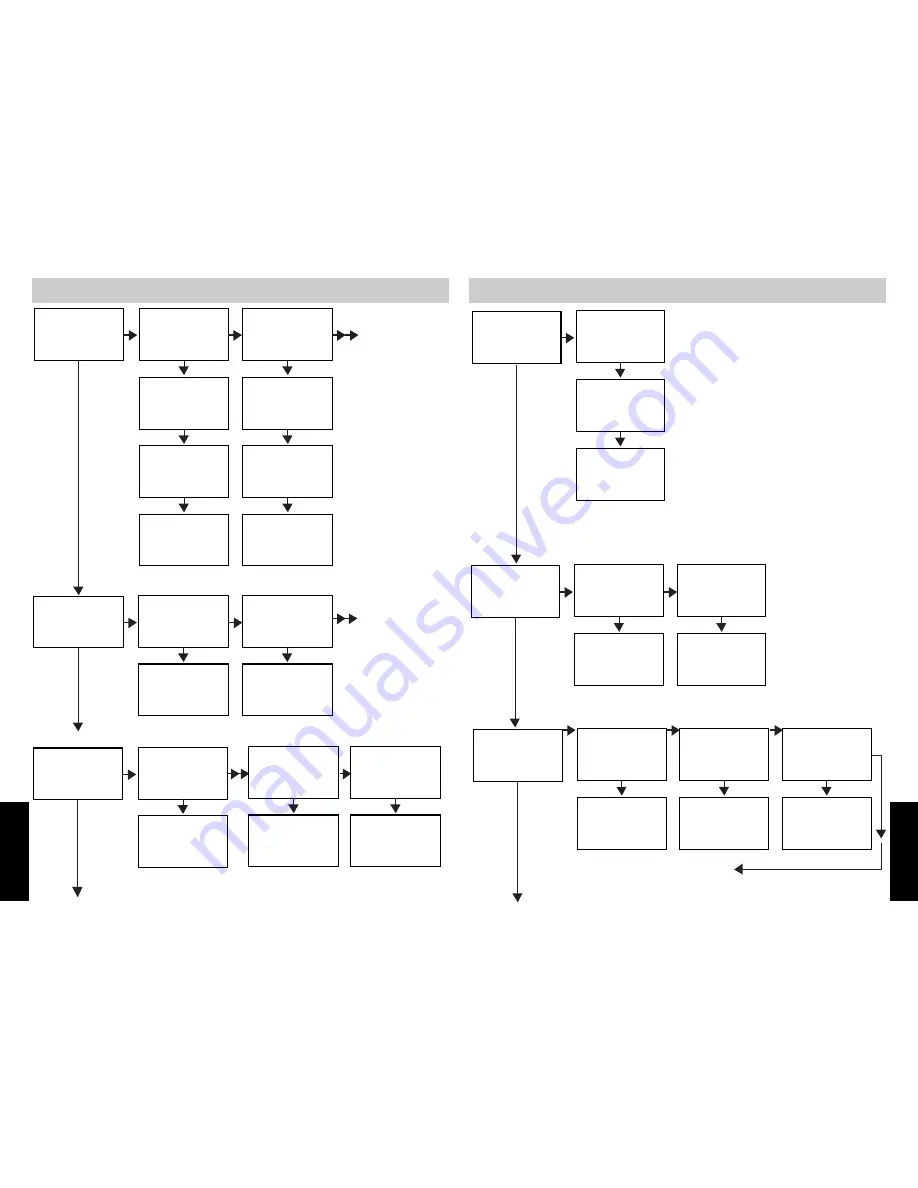 SBC SBC-420 User Manual Download Page 23