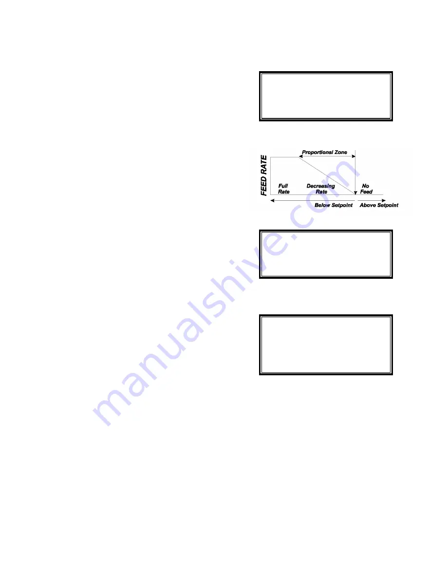 SBCS CHEMTROL CT Series Instruction Manual Download Page 49