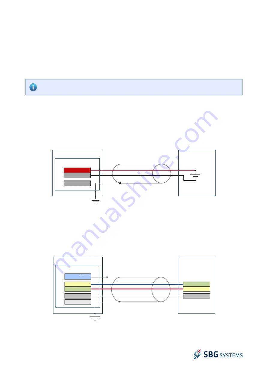 SBG Systems EKINOX 2 Series Hardware Manual Download Page 27