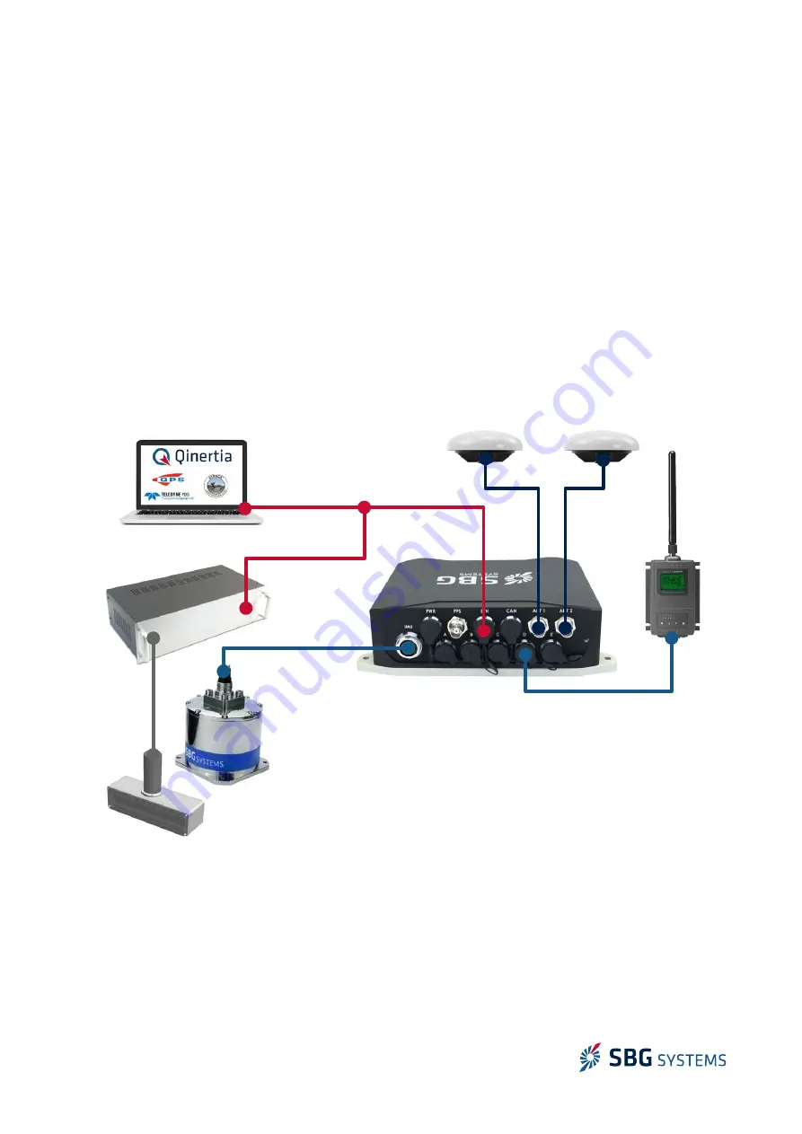 SBG Navsight Apogee IMU Hardware Manual Download Page 52