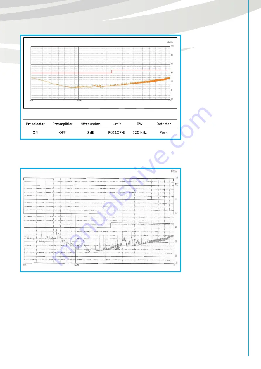 SBM IDRA User Manual Download Page 23