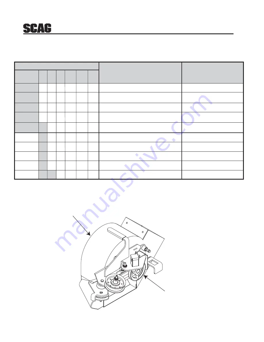 Scag Power Equipment GC-STWC-61 Operator'S Manual Download Page 8