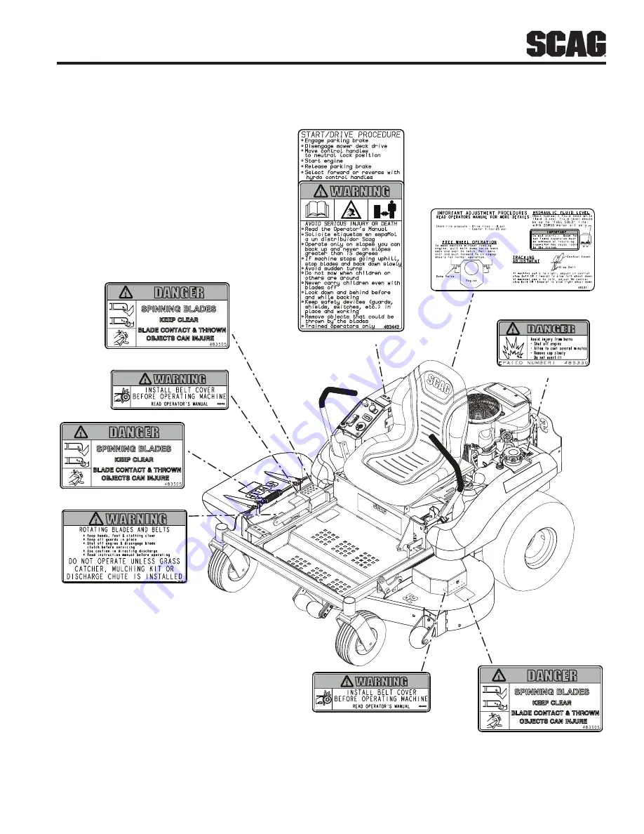 Scag Power Equipment Liberty Z SZL48-22KT Скачать руководство пользователя страница 13