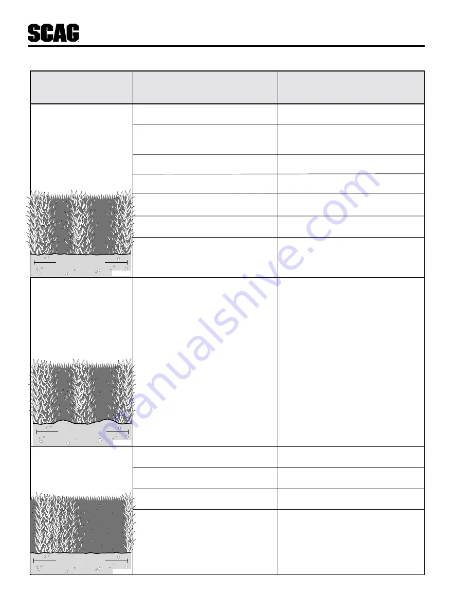 Scag Power Equipment SMTC-40 Operator'S Manual Download Page 22