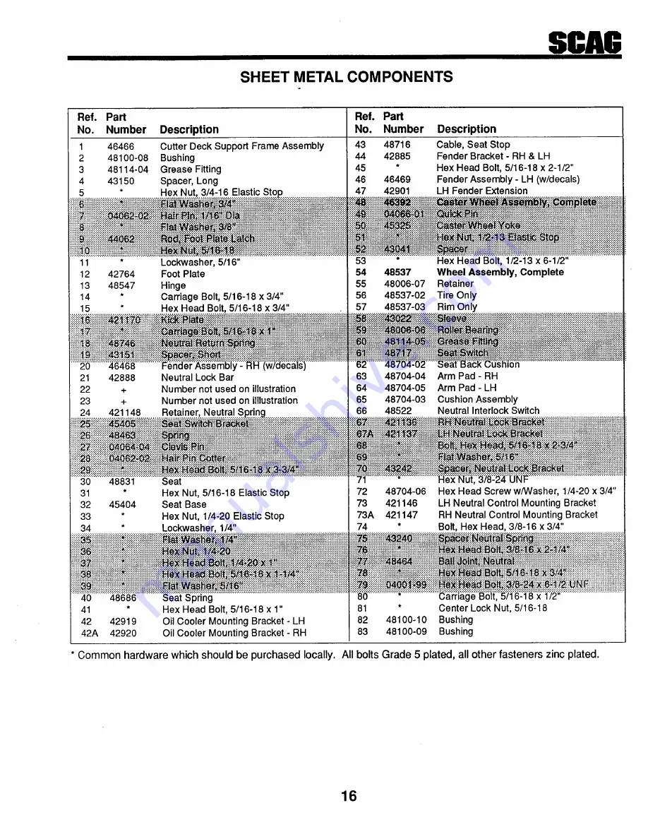 Scag Power Equipment SMTZ - 81 Technical Manual Download Page 17