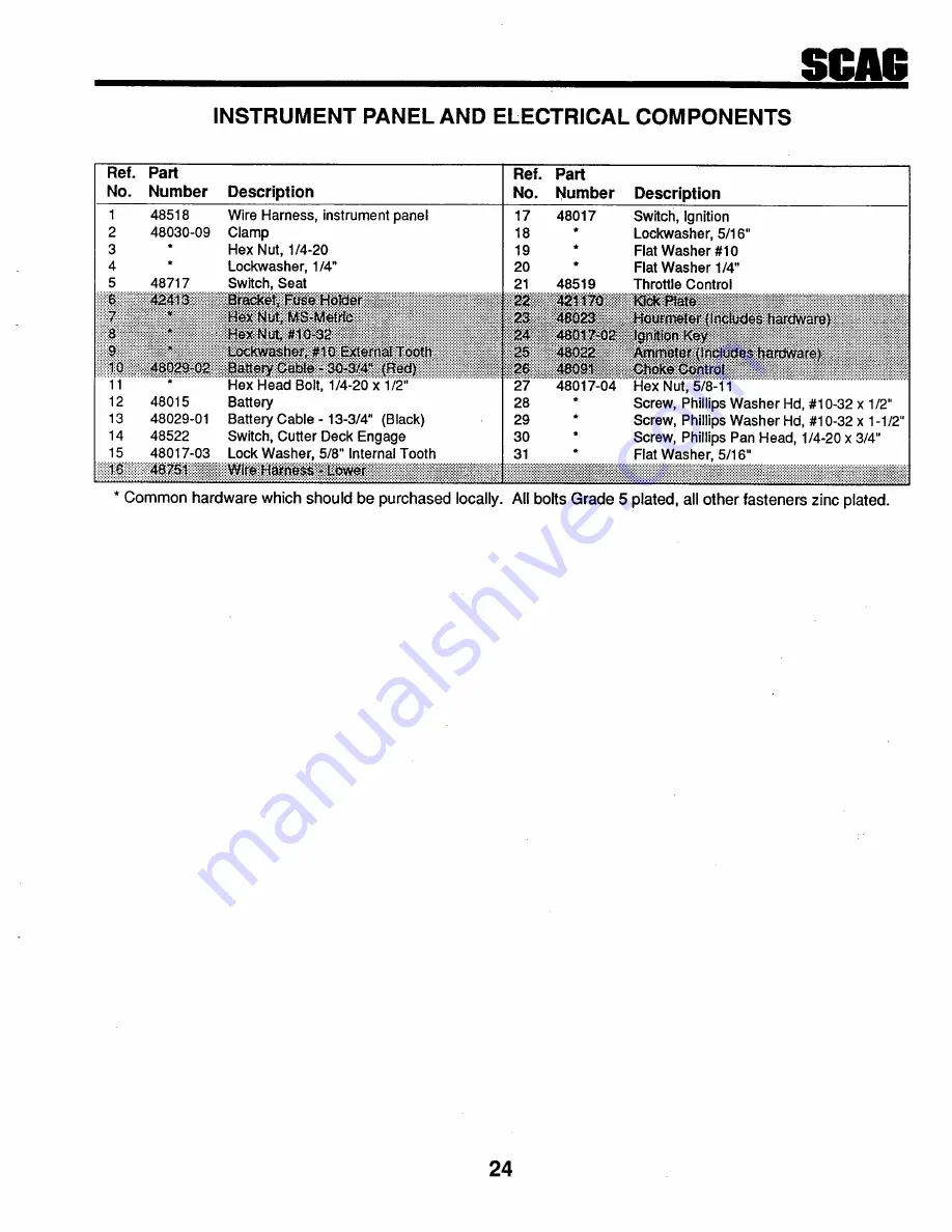 Scag Power Equipment SMTZ - 81 Technical Manual Download Page 25