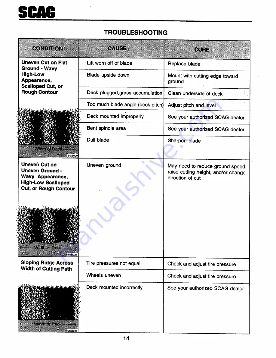 Scag Power Equipment STHM-20CV Operator'S Manual Download Page 18