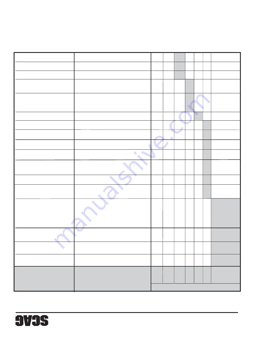 Scag Power Equipment STWC61V-25KA-LC Operator'S Manual Download Page 87