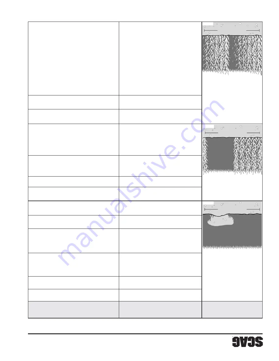 Scag Power Equipment STWC61V-25KA-LC Operator'S Manual Download Page 94