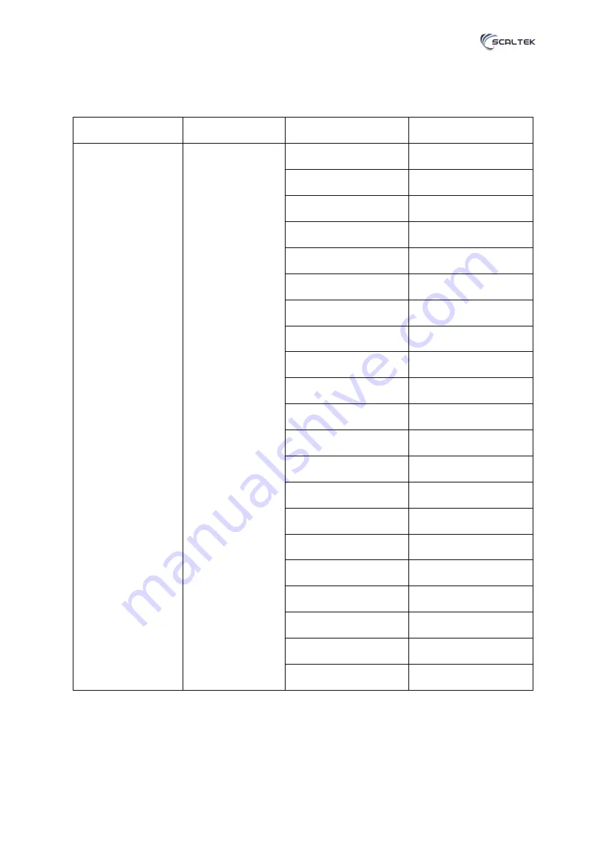 Scaltek STK-81H-SCA User Manual Download Page 10