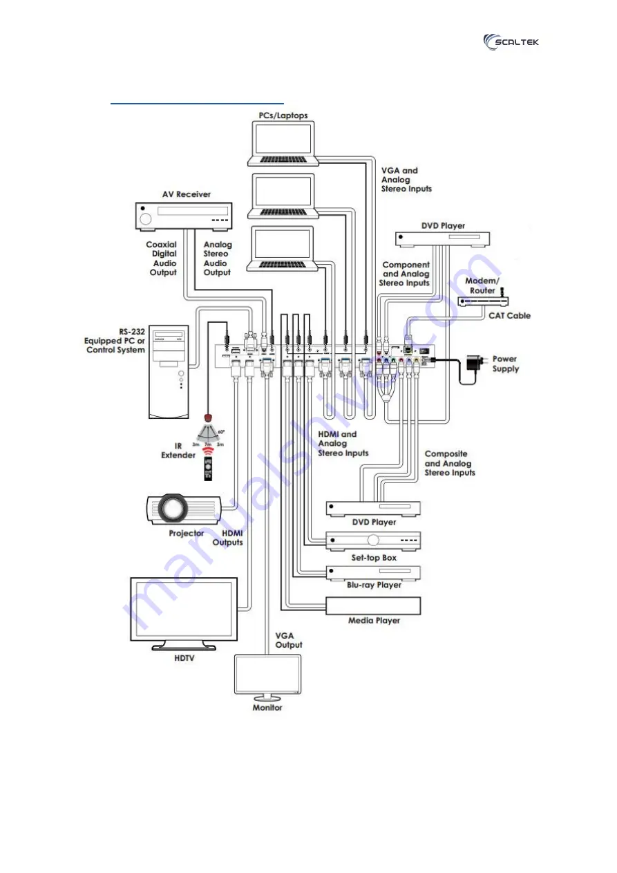 Scaltek STK-81H-SCA User Manual Download Page 16