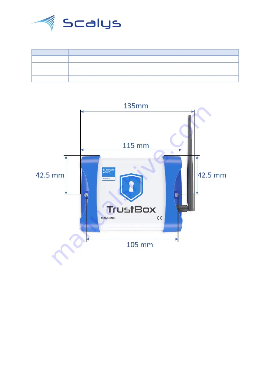 Scalys TrustBox User Manual Download Page 30