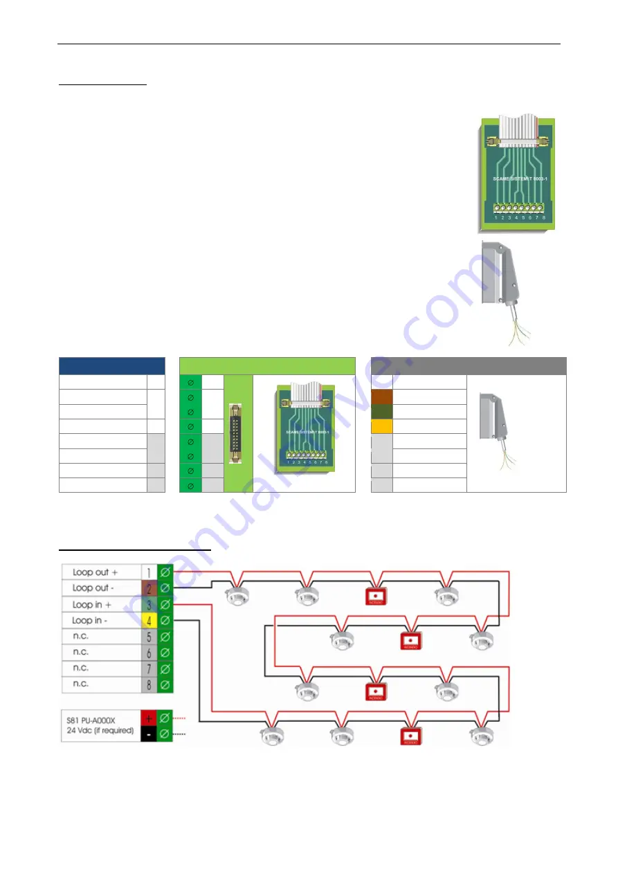 Scame S81-HS Installation And User Manual Download Page 2