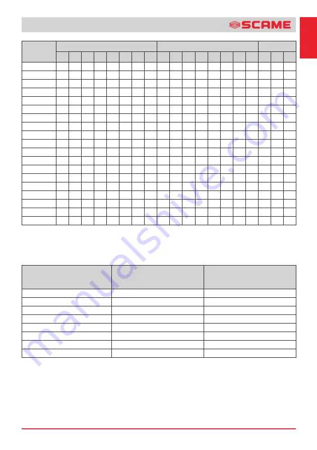 Scame ZENITH-P 644.0200 Installation, Use And Maintenance Manual Download Page 9