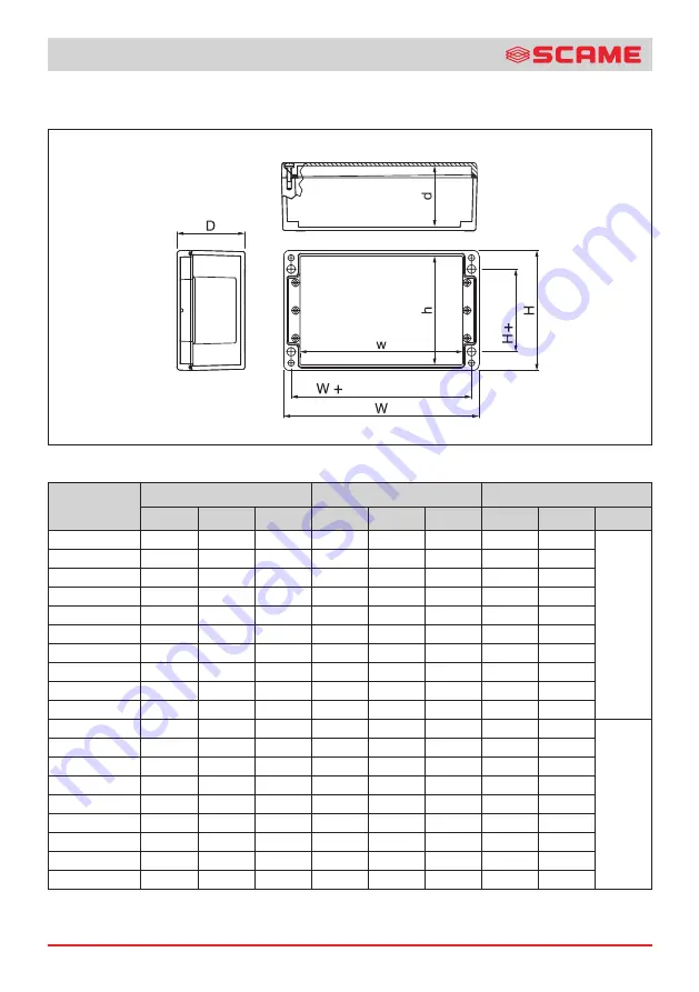 Scame ZENITH-P 644.0200 Скачать руководство пользователя страница 22