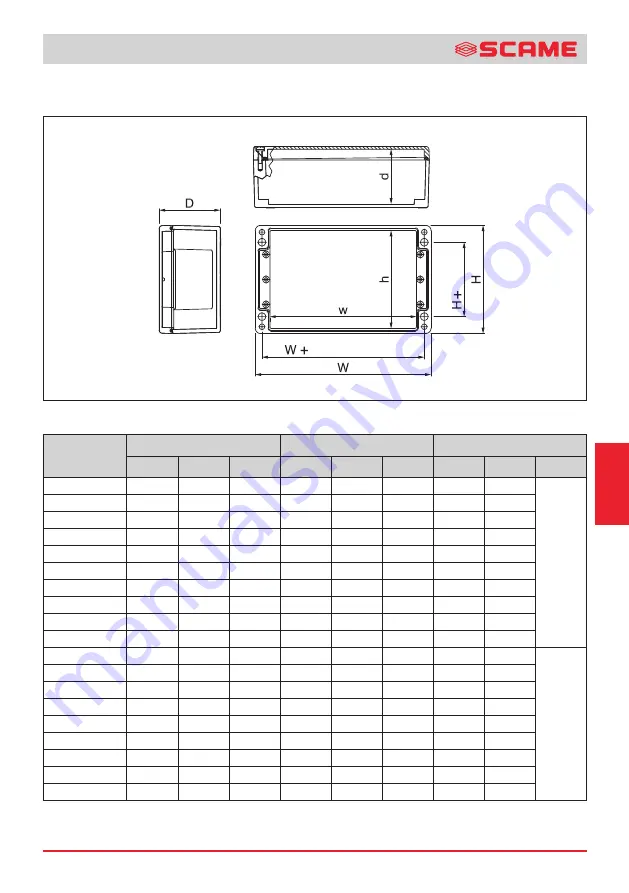 Scame ZENITH-P 644.0200 Скачать руководство пользователя страница 49