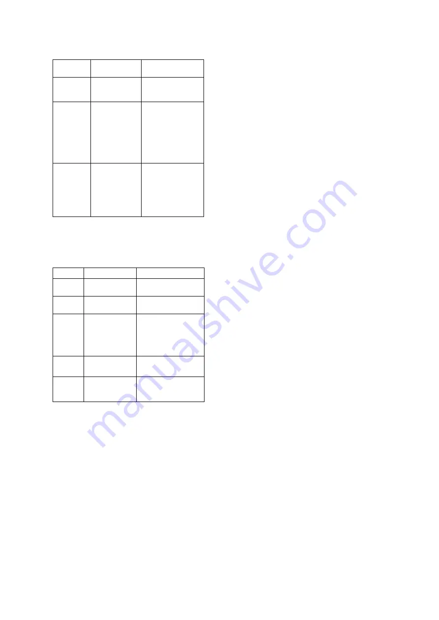 Scandomestic SIK 810 User Manual Download Page 29