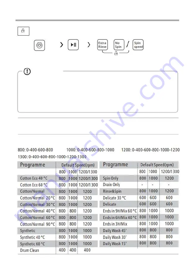 Scandomestic WAH 1501 User Manual Download Page 22