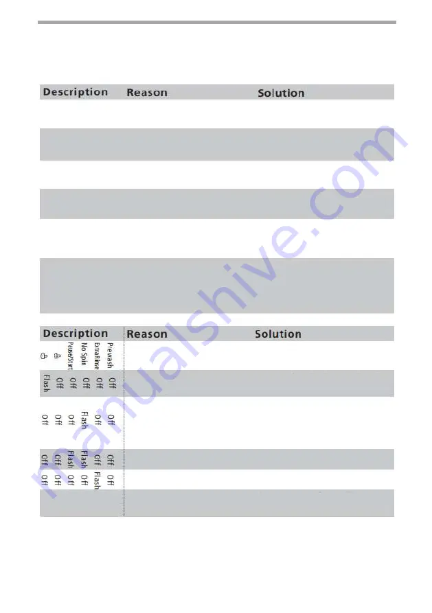 Scandomestic WAH 1501 User Manual Download Page 28