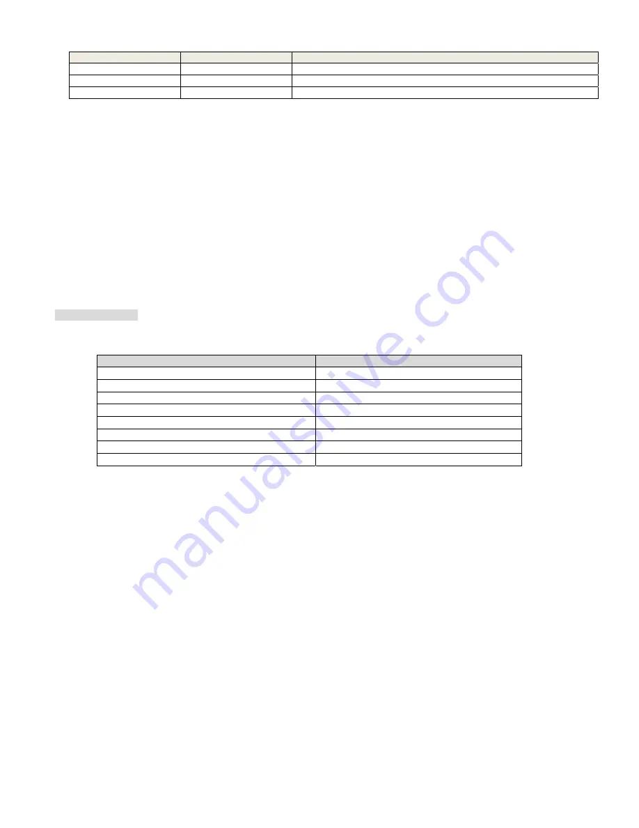 SC&T 4K HDMI KVM USB/RS232/IR/Analog Audio CAT5e Extender over IP Series User Manual Download Page 11