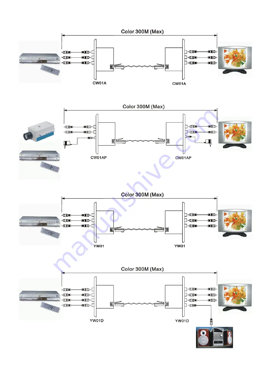 SC&T CW01A Manual Download Page 2