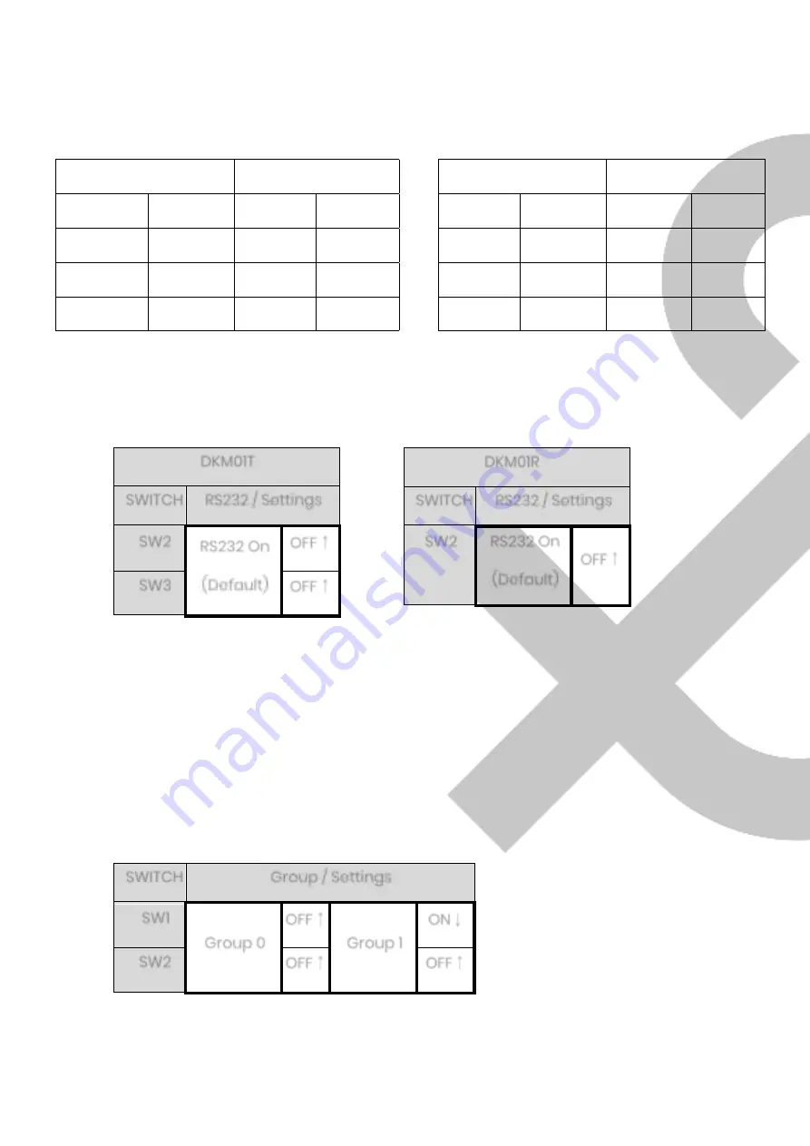 SC&T DKM01 User Manual Download Page 6