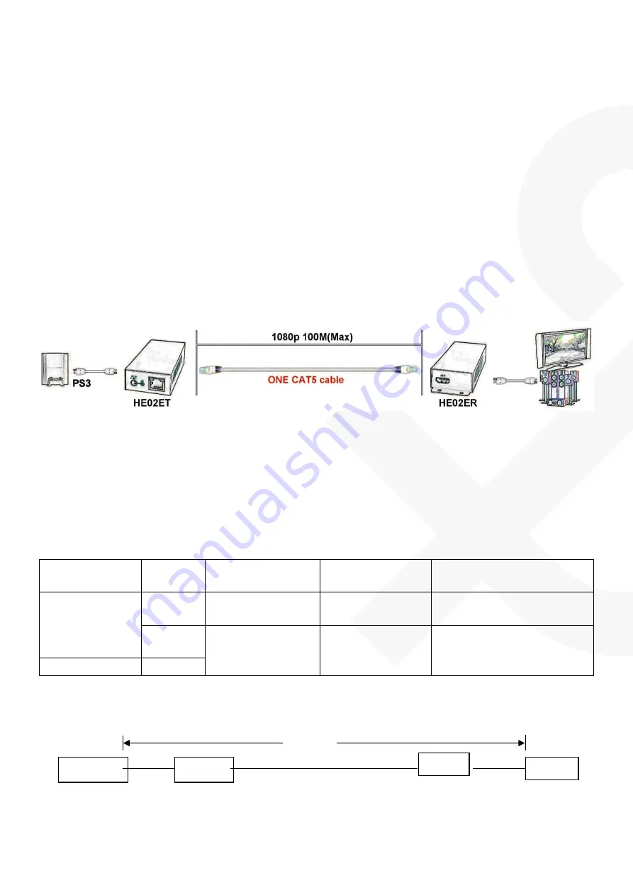 SC&T HE02E User Manual Download Page 2