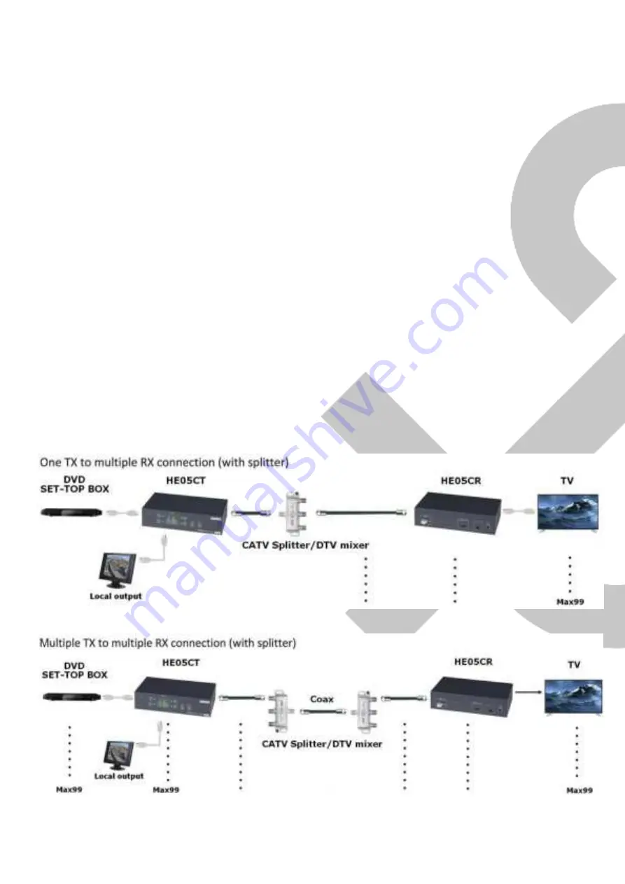 SC&T HE05C User Manual Download Page 2