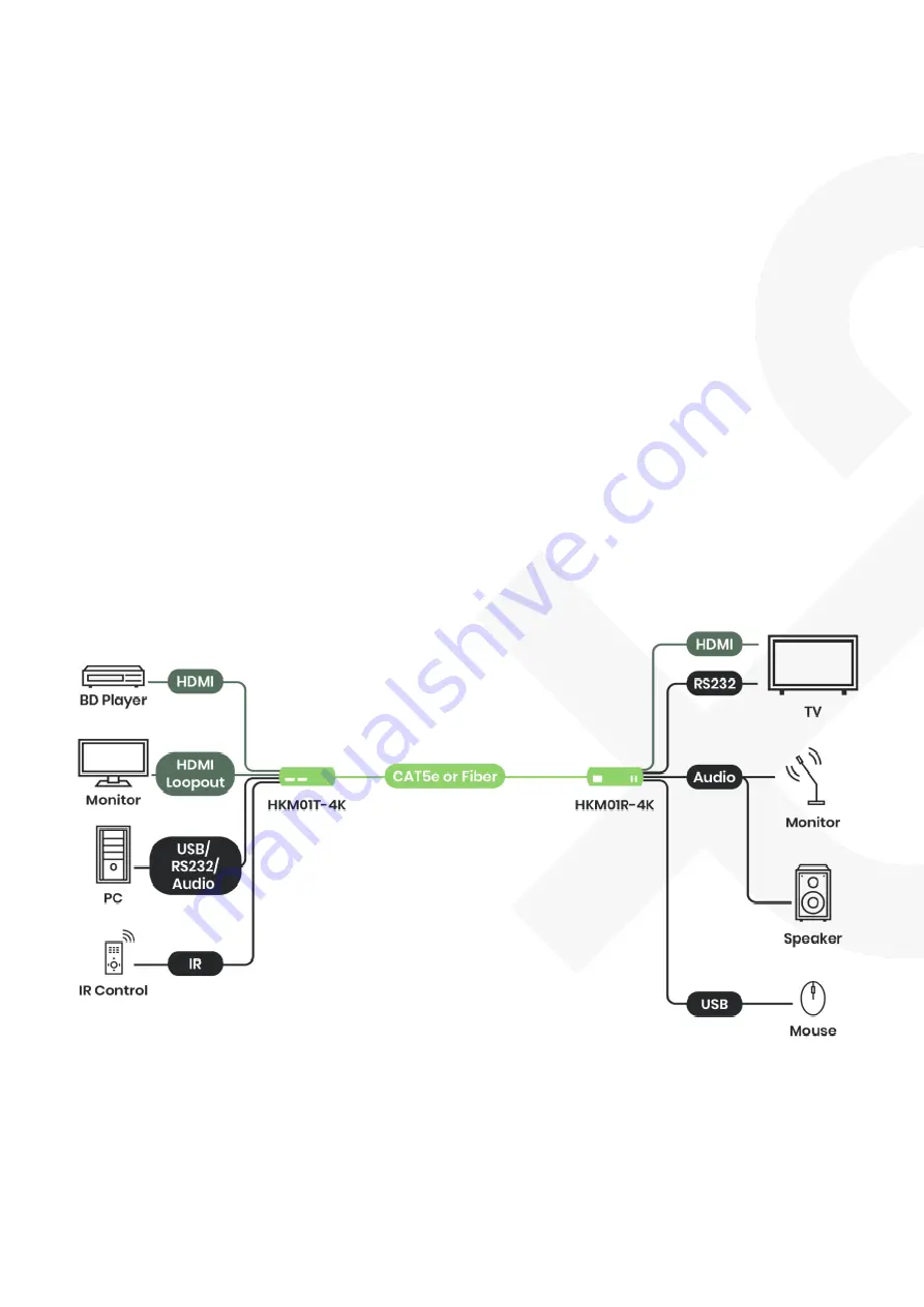 SC&T HKM01-4K Скачать руководство пользователя страница 2