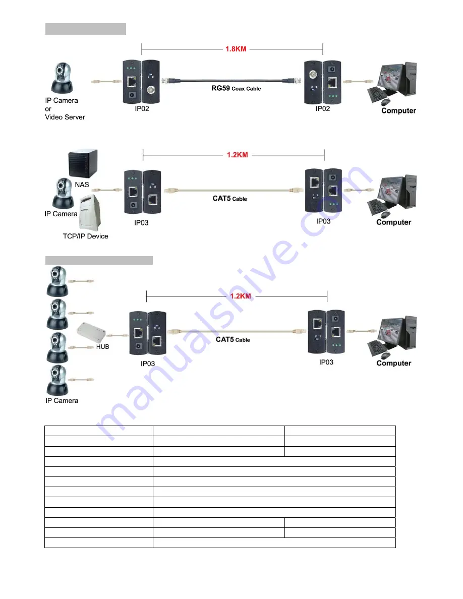 SC&T IP02 Manual Download Page 3